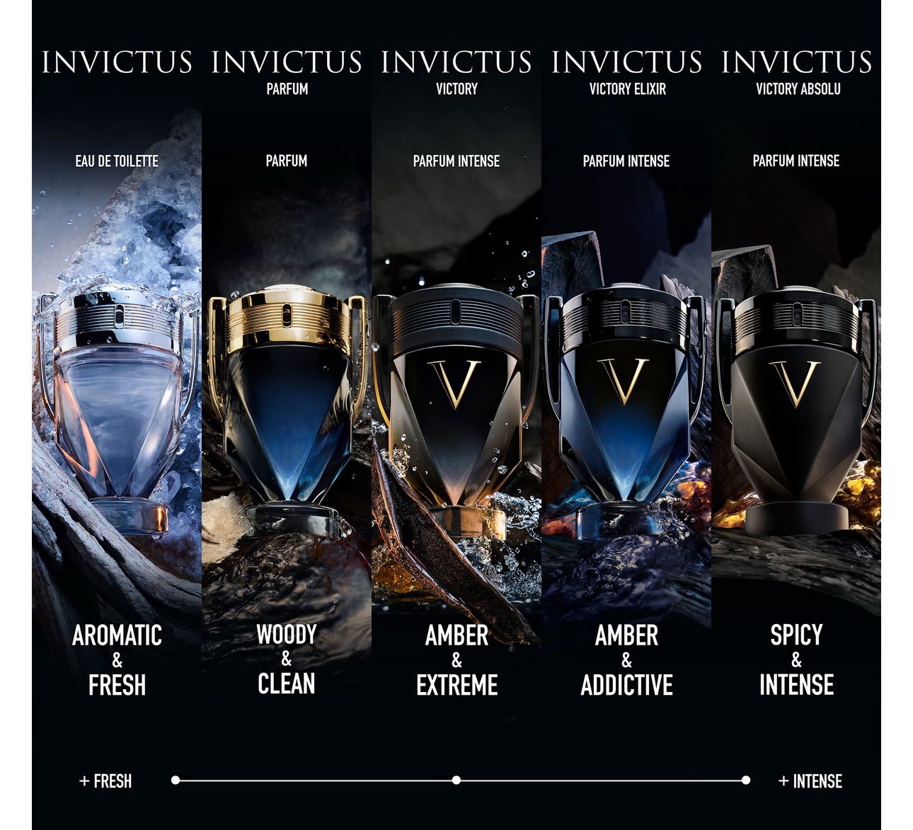 Paco Rabanne Invictus Men 6.8 oz EDT Spray - Image 3